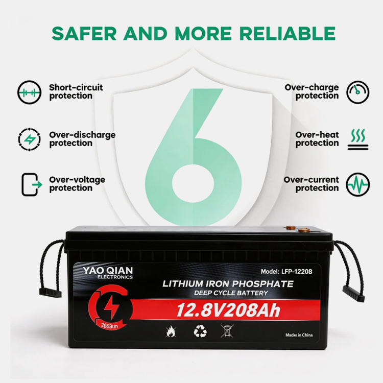 Classification of Lithium-Ion Batteries